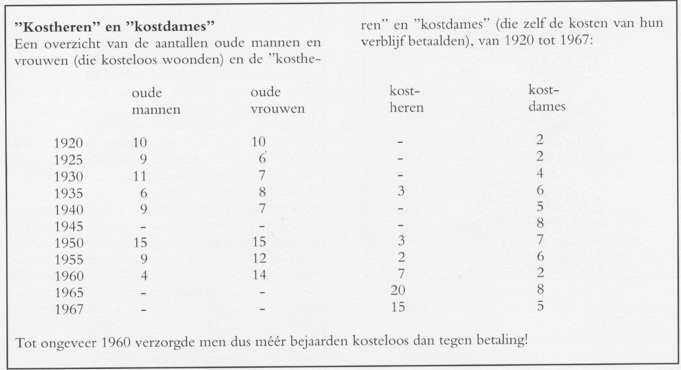 Kostheren_en_kostdames_nu
