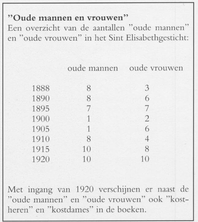 Oude_mannen_en_vrouwen_nu