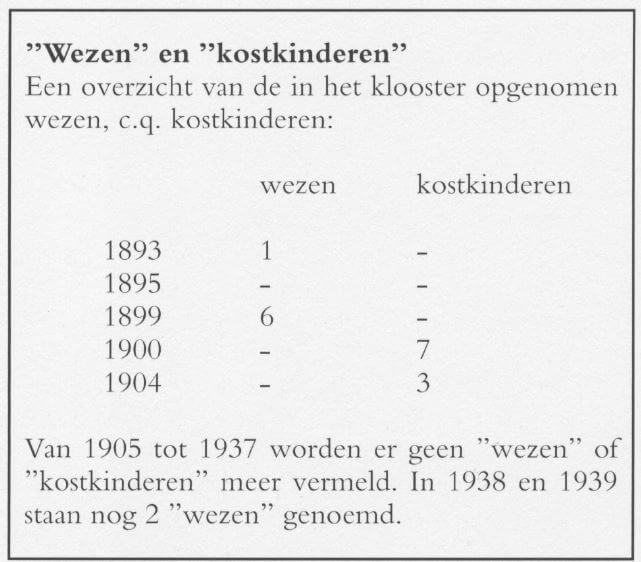 wezen_en_kostkinderen_nu
