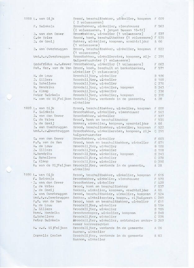 Bakkers in Nuenen c.a. pag. 14