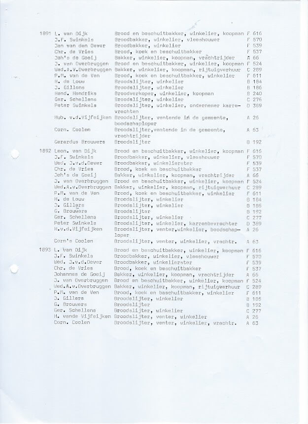 Bakkers in Nuenen c.a. pag. 15