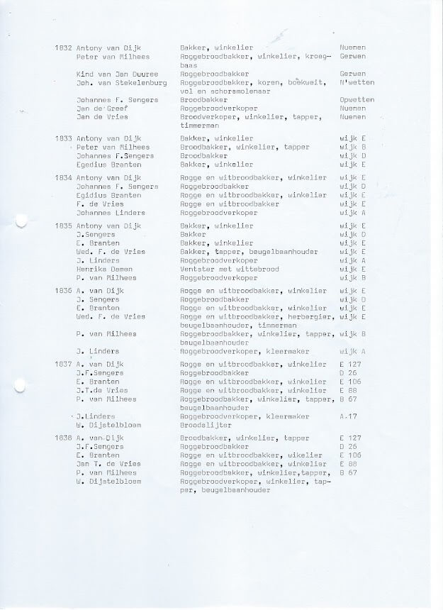 Bakkers in Nuenen c.a. pag. 3