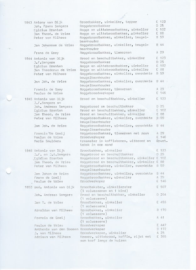 Bakkers in Nuenen c.a. pag. 4