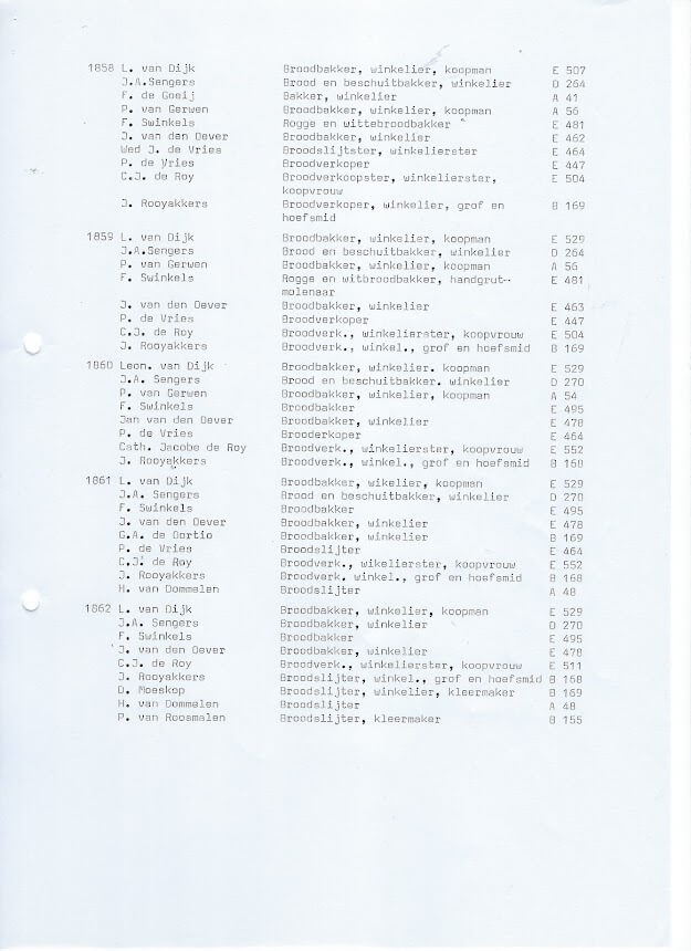 Bakkers in Nuenen c.a. pag. 6