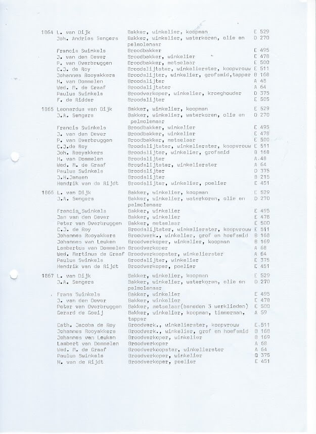 Bakkers in Nuenen c.a. pag. 7