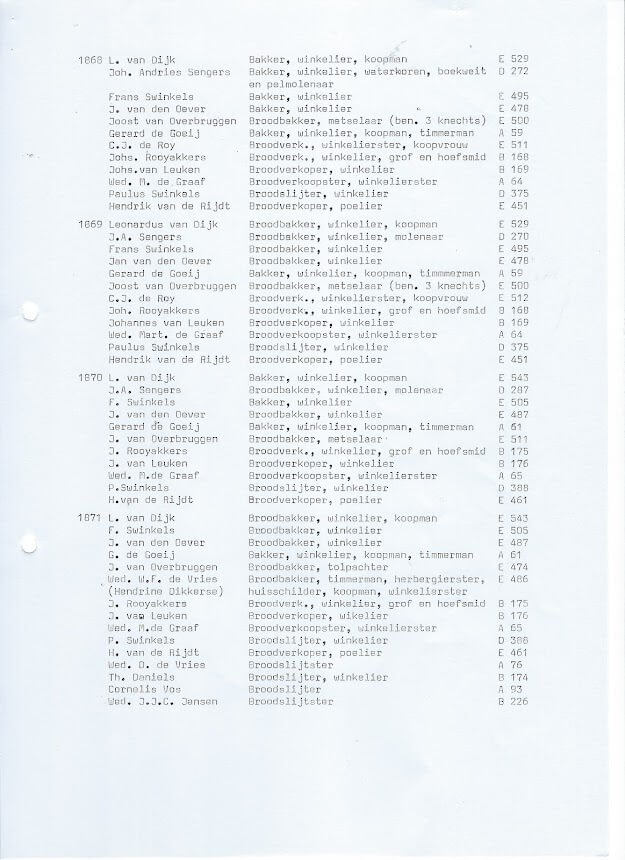 Bakkers in Nuenen c.a. pag. 8