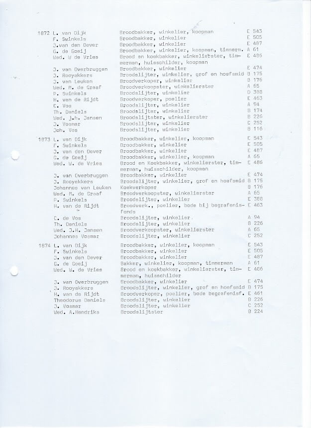 Bakkers in Nuenen c.a. pag. 9